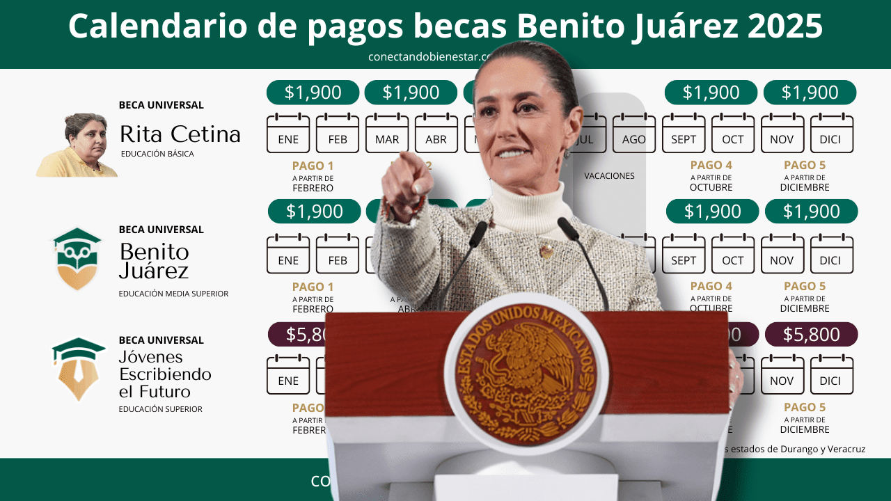 Calendario de pagos de las becas Benito Juárez en 2025